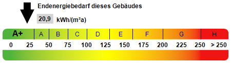 Kennwert Energieausweis